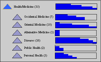 Sample histogram