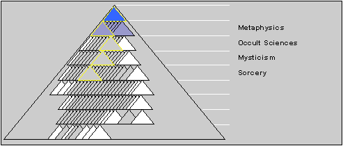 Pre-selection of Sorcery