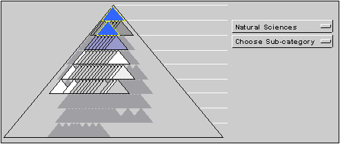 Deployment of Natural Sciences