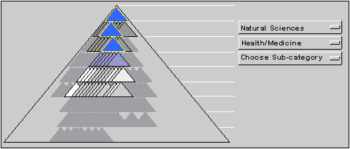 Deployment of Health/Medicine